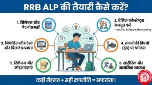 RRB ALP Recruitment 2026 syllabus aur patterns