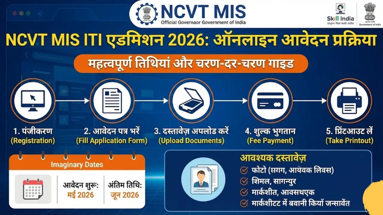 NCVT ITI Admission 2026 – 8वीं/10वीं पास फ्री ट्रेनिंग, UP SCVT Dates, Form Process